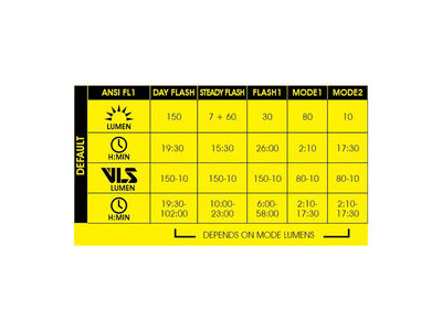 Moon Helix Lite-W 150 Lumen Front Light click to zoom image