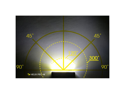 Moon Helix Pro-W 250 Lumen Front Light click to zoom image